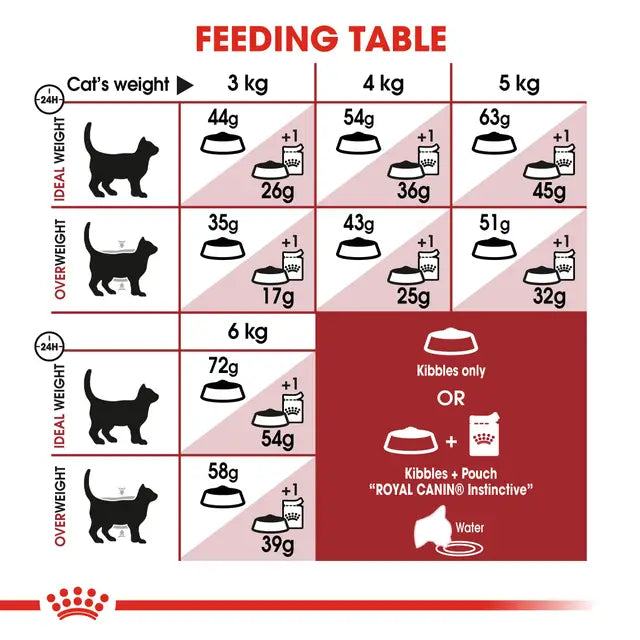 Royal Canin FIT32