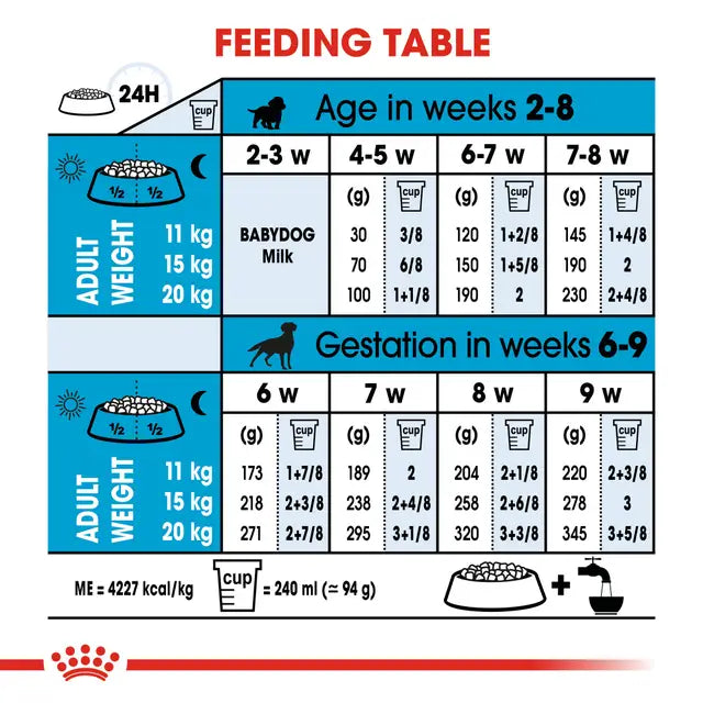 Royal Canin Medium Starter Mother and Babydog Dry Food For Dog