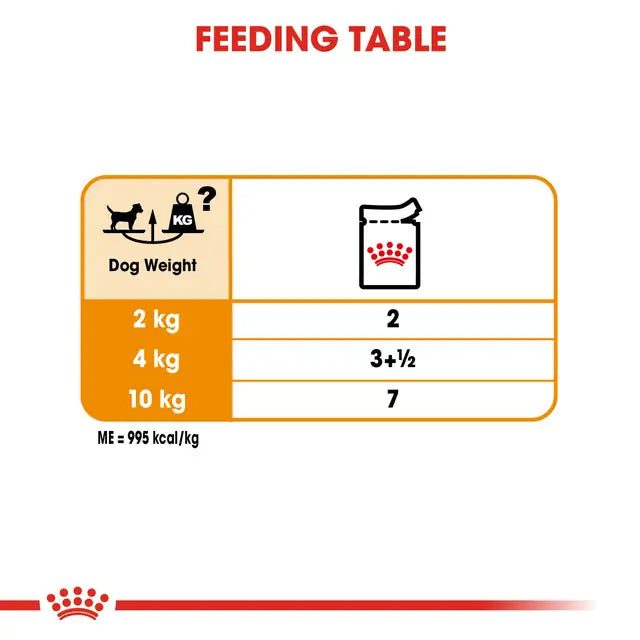 Royal Canin Coat Care Loaf Wet Food For Dog