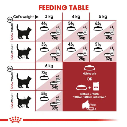 Royal Canin FIT32
