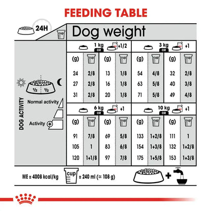 Royal Canin Dermacomfort Mini Dry Food for Dogs