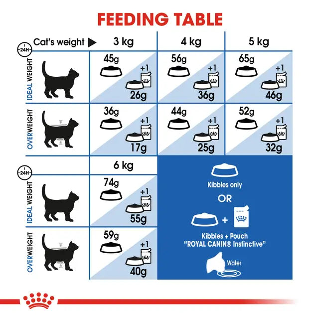Royal Canin Indoor 27 for Cat