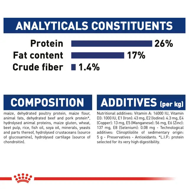 Royal Canin Maxi Adult Dry Food for Dogs