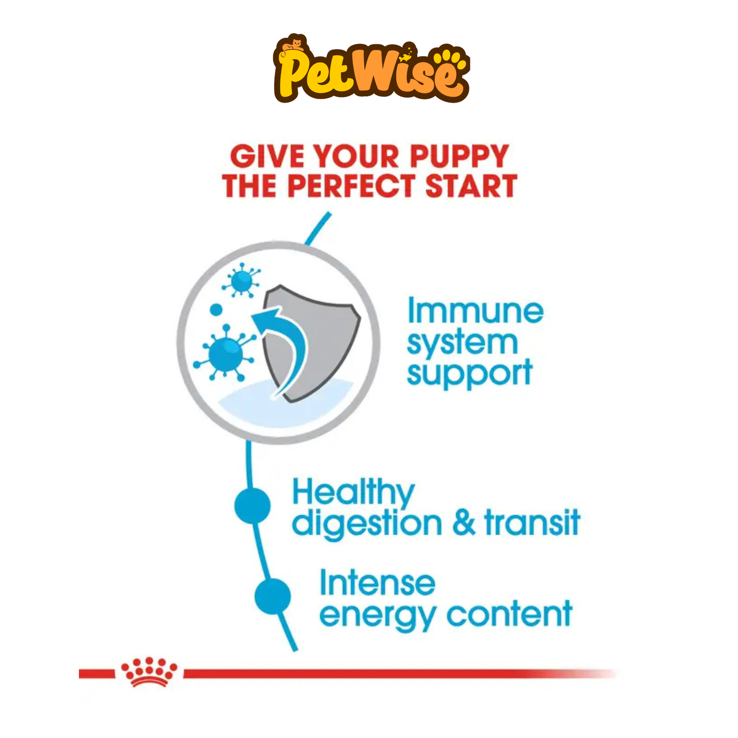 Royal Canin XSmall Puppy