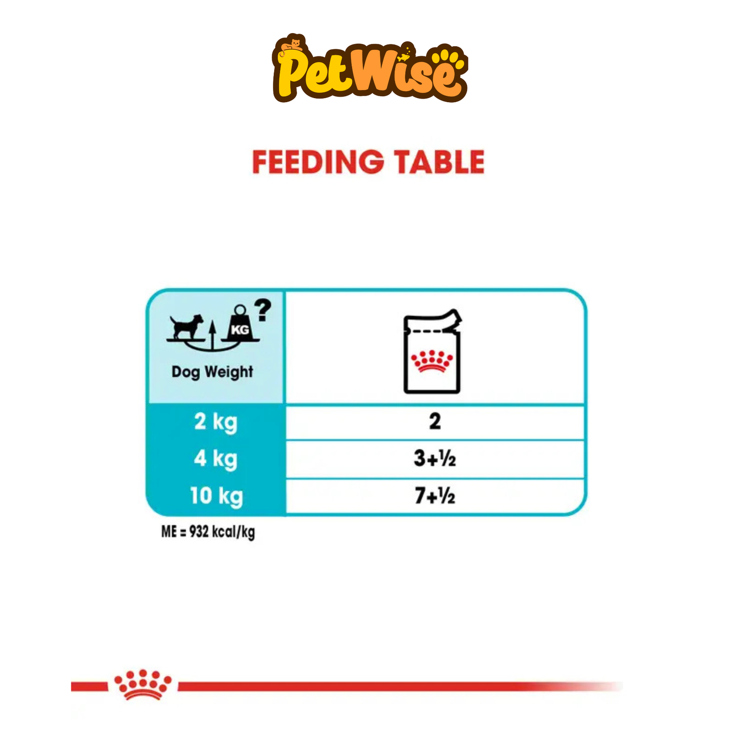 Royal Canin Urinary Care Loaf for Dog