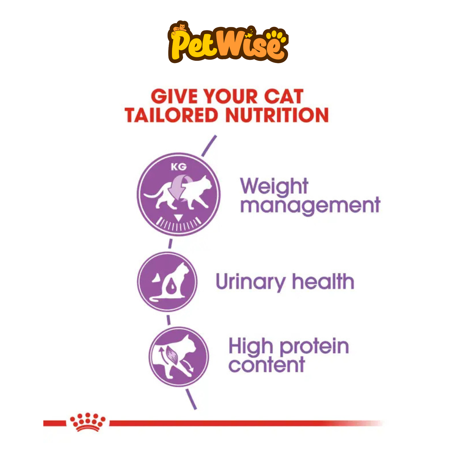 Royal Canin Sterilised 37 Cat Adult