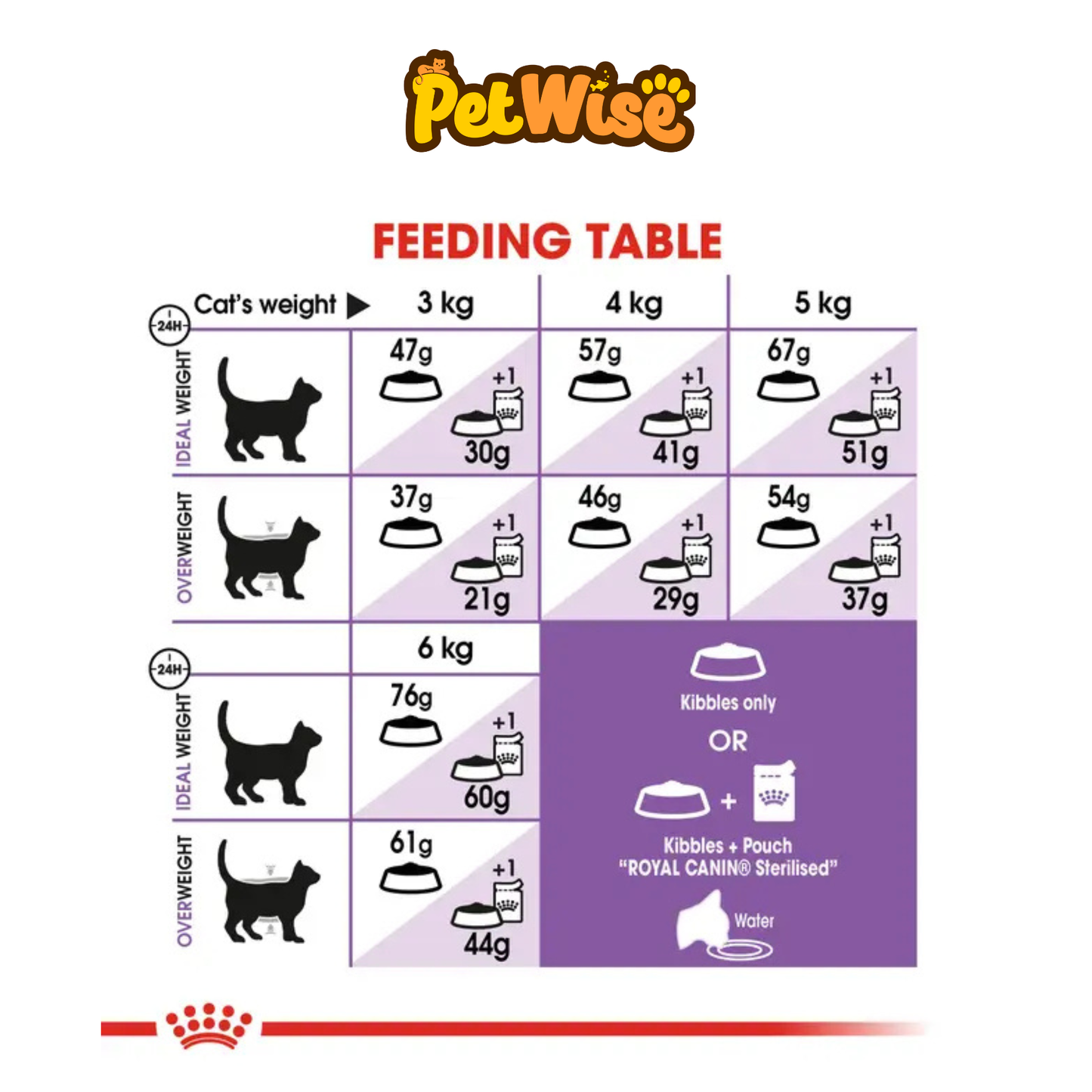 Royal Canin Sterilised 37 Cat Adult