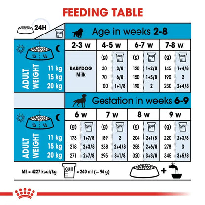 Royal Canin Medium Starter Mother and Babydog Dry Food For Dog