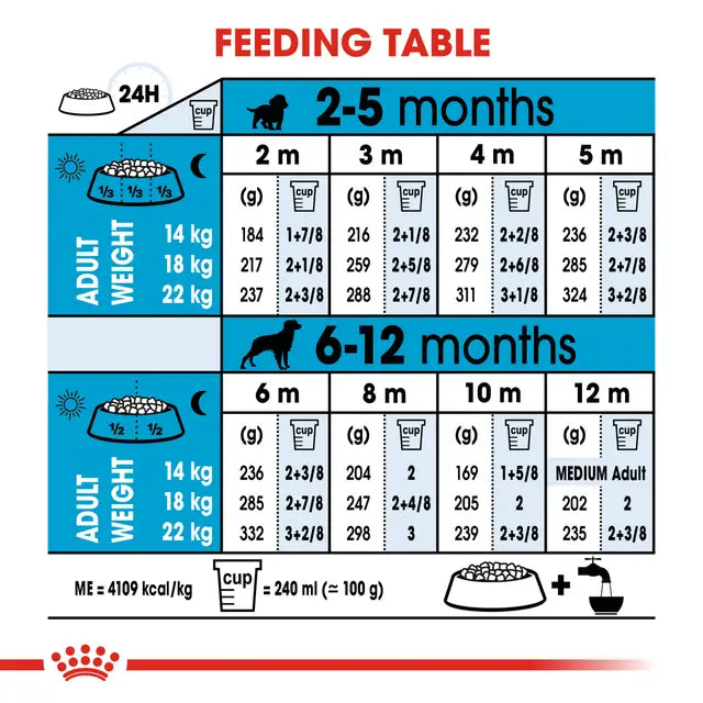Royal Canin Medium Puppy Dry Food For Dog