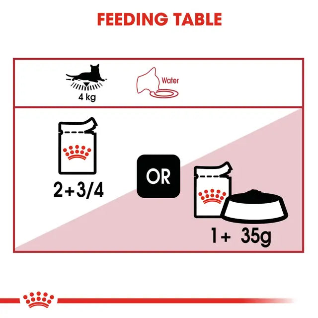 Royal Canin Instinctive Cat Food Pouch