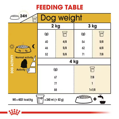 Royal Canin Maltese Adult Dry Food for Dogs