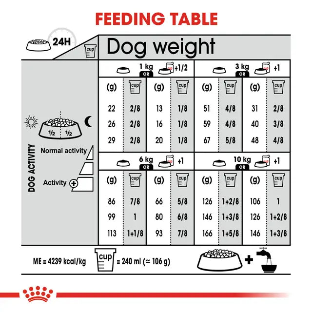 Royal Canin Mini Exigent Dry Food For Dog