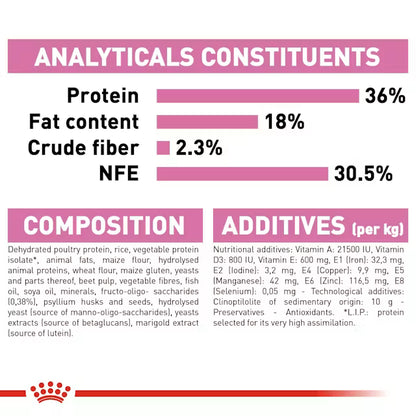Royal Canin Kitten Instinctive Pouch