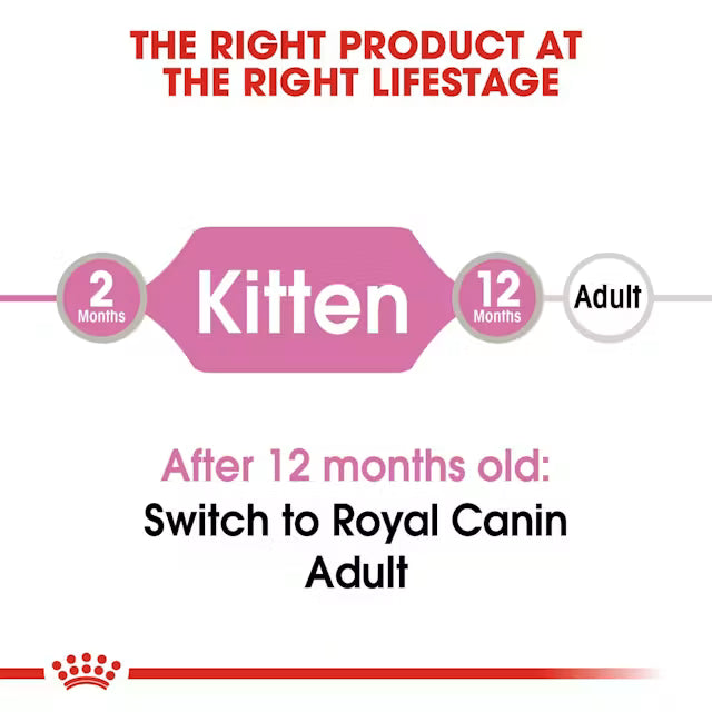 Royal Canin Kitten Instinctive Pouch