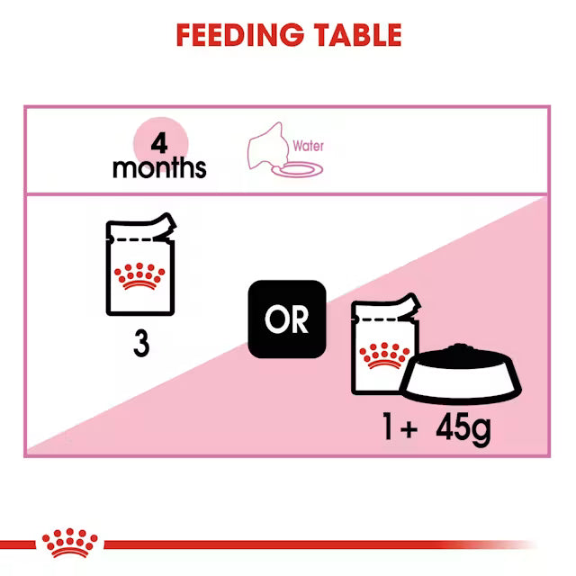 Royal Canin Kitten Instinctive Pouch