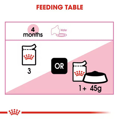 Royal Canin Kitten Instinctive Pouch