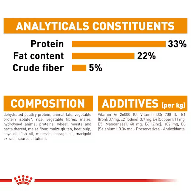 Royal Canin Hair and Skin