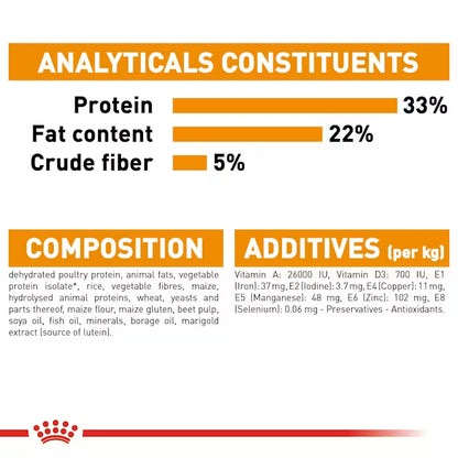 Royal Canin Hair and Skin