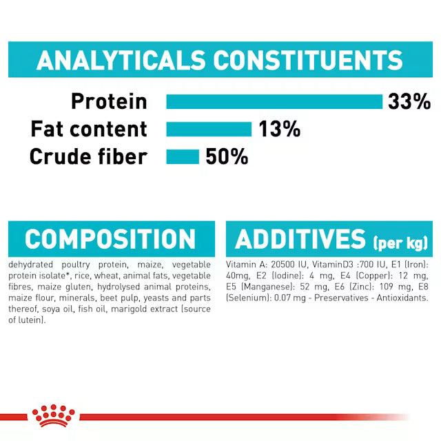 Royal Canin Urinary Care