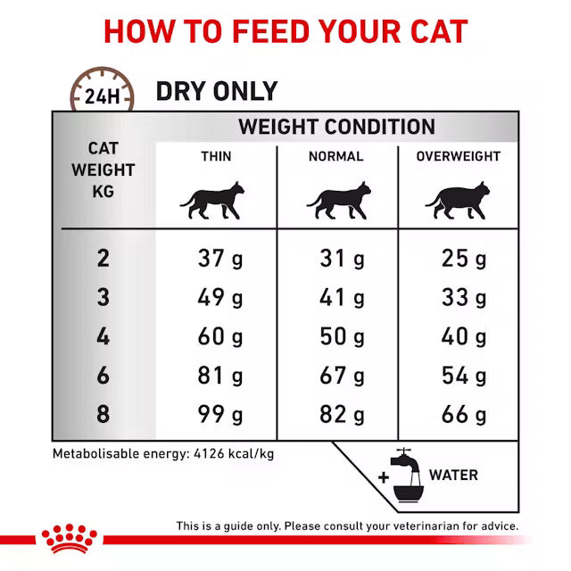 Royal Canin Hepatic Cat