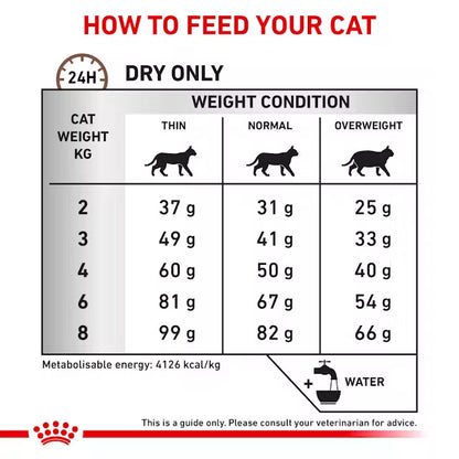 Royal Canin Hepatic Cat