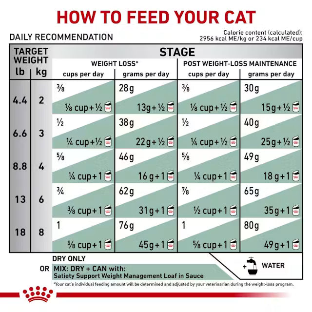 Royal Canin Satiety Weight Management for Cats