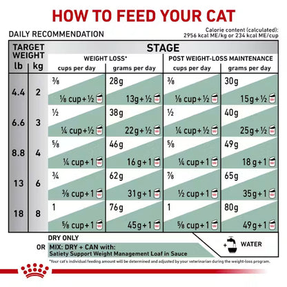 Royal Canin Satiety Weight Management for Cats