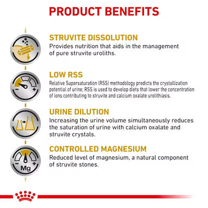 Royal Canin Urinary SO® Loaf for Dogs in Can