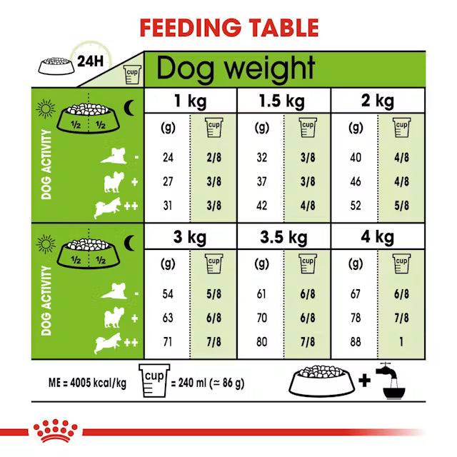 Royal Canin XSmall Adult