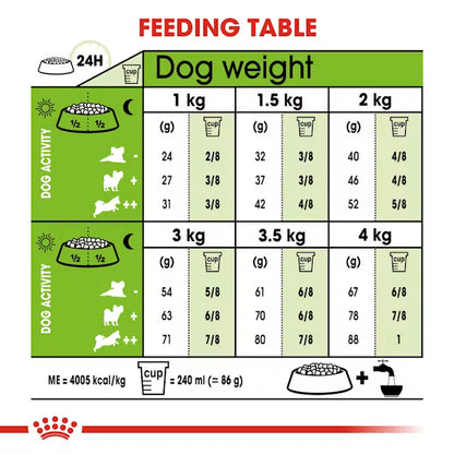Royal Canin XSmall Adult