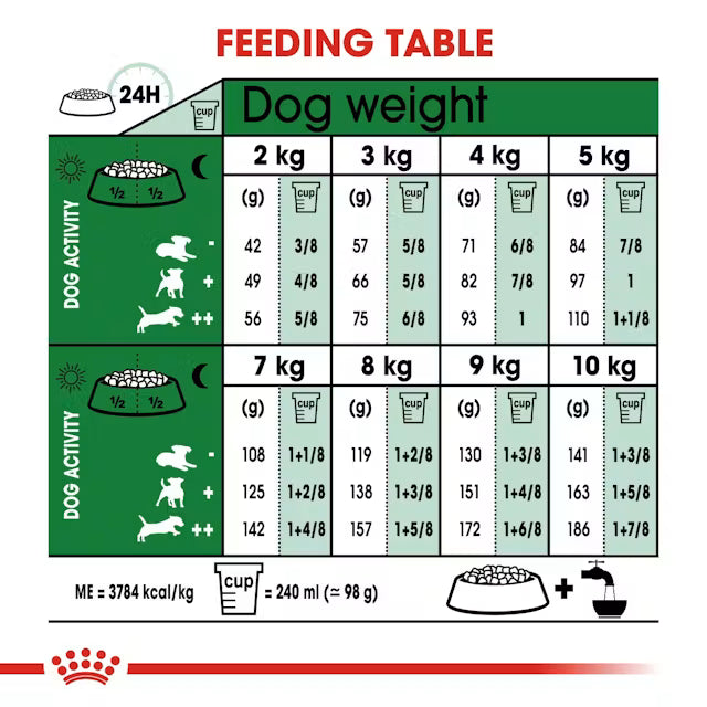Royal Canin Mini Indoor Adult Dry Food for Dogs