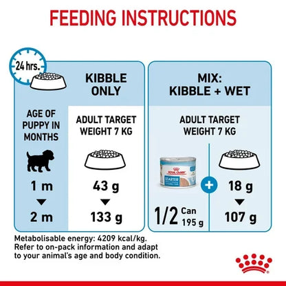 Royal Canin Mini Starter Mother and Babydog